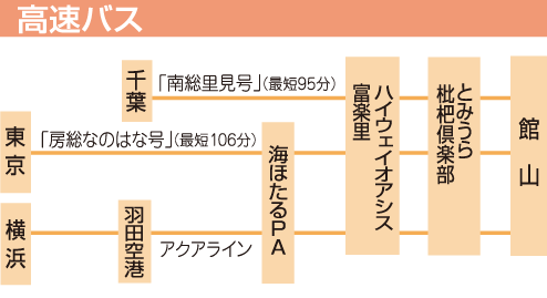 アクセスマップバス