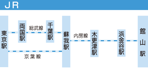 アクセスマップJR